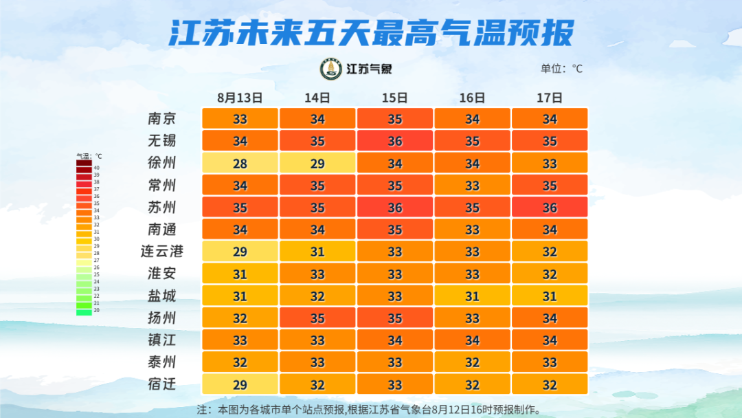 江苏未来五天最高气温预报.png