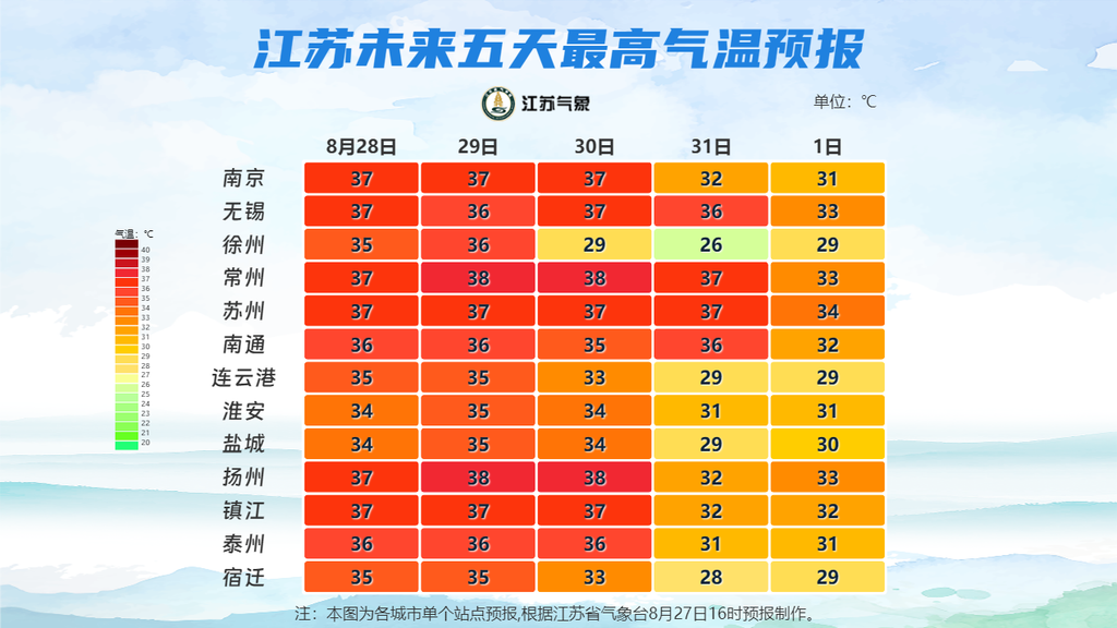 江苏未来五天最高气温预报 (36).png