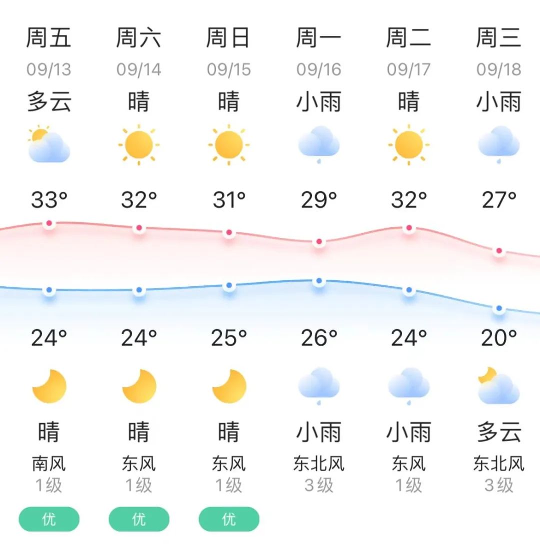 2021中秋节天气图片