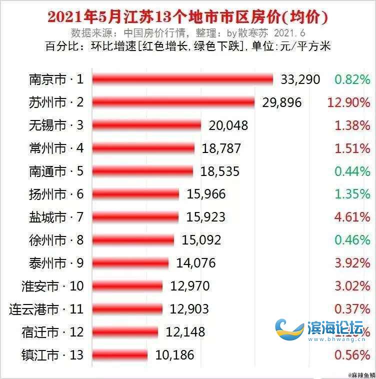 百姓聊齋 69 大話濱海 69 從年輕人角度談談濱海房價和發展從鹽城